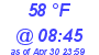 Milwaukee Weather Dewpoint High High Today