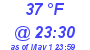 Milwaukee Weather Dewpoint High Low Today