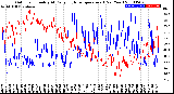 Milwaukee Weather Outdoor Humidity<br>At Daily High<br>Temperature<br>(Past Year)