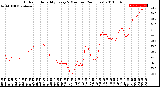 Milwaukee Weather Outdoor Humidity<br>Every 5 Minutes<br>(24 Hours)