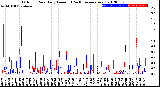 Milwaukee Weather Outdoor Rain<br>Daily Amount<br>(Past/Previous Year)