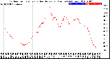 Milwaukee Weather Outdoor Temperature<br>vs Heat Index<br>per Minute<br>(24 Hours)