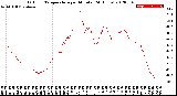 Milwaukee Weather Outdoor Temperature<br>per Minute<br>(24 Hours)