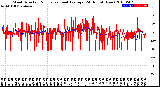 Milwaukee Weather Wind Direction<br>Normalized and Average<br>(24 Hours) (New)