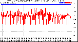 Milwaukee Weather Wind Direction<br>Normalized and Median<br>(24 Hours) (New)