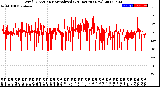 Milwaukee Weather Wind Direction<br>Normalized<br>(24 Hours) (New)