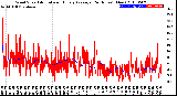 Milwaukee Weather Wind Speed<br>Actual and Hourly<br>Average<br>(24 Hours) (New)