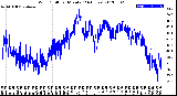 Milwaukee Weather Wind Chill<br>per Minute<br>(24 Hours)