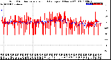 Milwaukee Weather Wind Direction<br>Normalized and Average<br>(24 Hours) (Old)