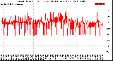 Milwaukee Weather Wind Direction<br>Normalized<br>(24 Hours) (Old)