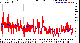 Milwaukee Weather Wind Speed<br>Actual and Median<br>by Minute<br>(24 Hours) (Old)