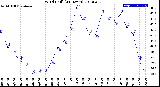 Milwaukee Weather Wind Chill<br>(24 Hours)