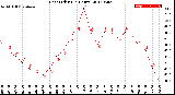 Milwaukee Weather Heat Index<br>(24 Hours)