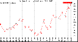 Milwaukee Weather Outdoor Humidity<br>(24 Hours)