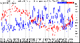 Milwaukee Weather Outdoor Humidity<br>At Daily High<br>Temperature<br>(Past Year)