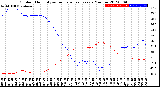 Milwaukee Weather Outdoor Humidity<br>vs Temperature<br>Every 5 Minutes