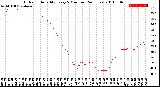 Milwaukee Weather Outdoor Humidity<br>Every 5 Minutes<br>(24 Hours)