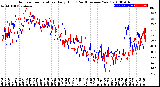 Milwaukee Weather Outdoor Temperature<br>Daily High<br>(Past/Previous Year)