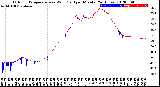 Milwaukee Weather Outdoor Temperature<br>vs Wind Chill<br>per Minute<br>(24 Hours)