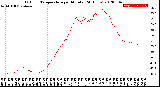 Milwaukee Weather Outdoor Temperature<br>per Minute<br>(24 Hours)