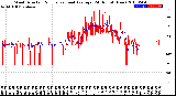 Milwaukee Weather Wind Direction<br>Normalized and Average<br>(24 Hours) (New)