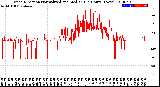 Milwaukee Weather Wind Direction<br>Normalized and Median<br>(24 Hours) (New)