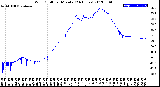 Milwaukee Weather Wind Chill<br>per Minute<br>(24 Hours)