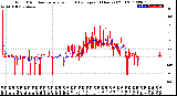 Milwaukee Weather Wind Direction<br>Normalized and Average<br>(24 Hours) (Old)