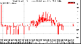 Milwaukee Weather Wind Direction<br>Normalized<br>(24 Hours) (Old)