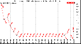 Milwaukee Weather Wind Speed<br>10 Minute Average<br>(4 Hours)