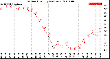 Milwaukee Weather Outdoor Humidity<br>(24 Hours)