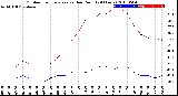 Milwaukee Weather Outdoor Temperature<br>vs Dew Point<br>(24 Hours)