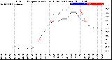 Milwaukee Weather Outdoor Temperature<br>vs Heat Index<br>(24 Hours)