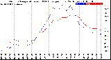 Milwaukee Weather Outdoor Temperature<br>vs THSW Index<br>per Hour<br>(24 Hours)