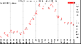 Milwaukee Weather THSW Index<br>per Hour<br>(24 Hours)