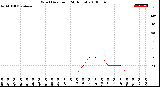 Milwaukee Weather Wind Direction<br>(24 Hours)