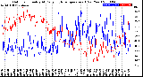 Milwaukee Weather Outdoor Humidity<br>At Daily High<br>Temperature<br>(Past Year)