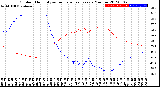 Milwaukee Weather Outdoor Humidity<br>vs Temperature<br>Every 5 Minutes