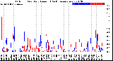 Milwaukee Weather Outdoor Rain<br>Daily Amount<br>(Past/Previous Year)