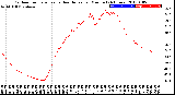 Milwaukee Weather Outdoor Temperature<br>vs Heat Index<br>per Minute<br>(24 Hours)