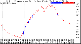 Milwaukee Weather Outdoor Temperature<br>vs Wind Chill<br>per Minute<br>(24 Hours)