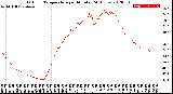 Milwaukee Weather Outdoor Temperature<br>per Minute<br>(24 Hours)