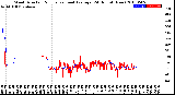 Milwaukee Weather Wind Direction<br>Normalized and Average<br>(24 Hours) (New)