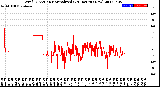 Milwaukee Weather Wind Direction<br>Normalized<br>(24 Hours) (New)