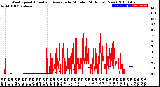 Milwaukee Weather Wind Speed<br>Actual and Average<br>by Minute<br>(24 Hours) (New)