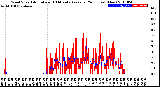 Milwaukee Weather Wind Speed<br>Actual and 10 Minute<br>Average<br>(24 Hours) (New)