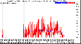 Milwaukee Weather Wind Speed<br>Actual and Hourly<br>Average<br>(24 Hours) (New)