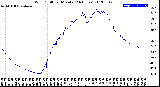 Milwaukee Weather Wind Chill<br>per Minute<br>(24 Hours)