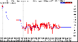 Milwaukee Weather Wind Direction<br>Normalized and Average<br>(24 Hours) (Old)