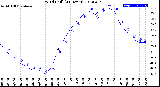 Milwaukee Weather Wind Chill<br>(24 Hours)